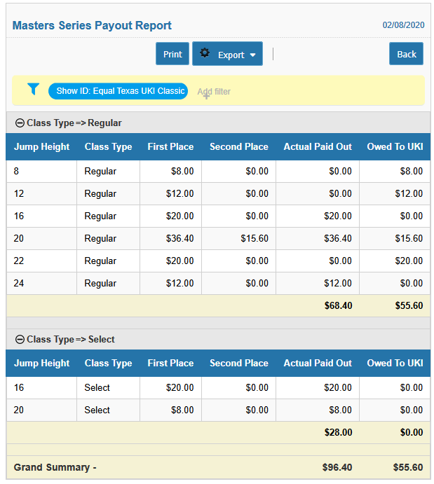 Screenshot of masters series payout report.